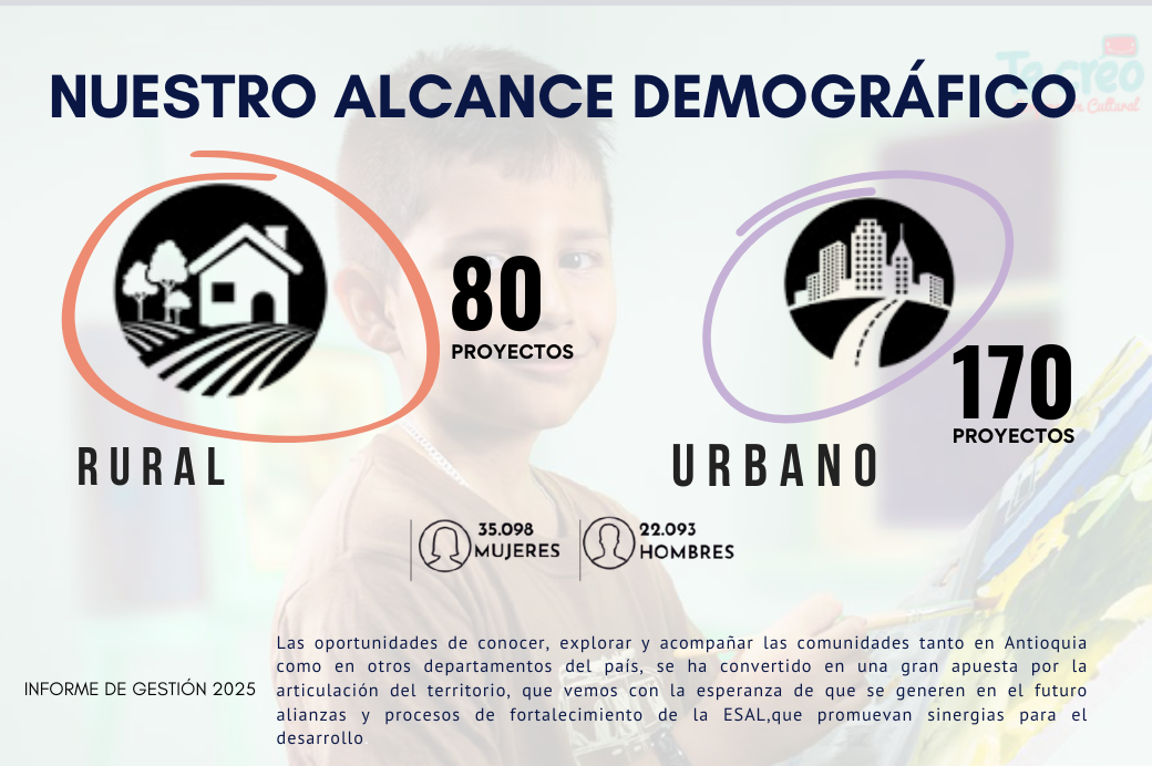Alcance demografico