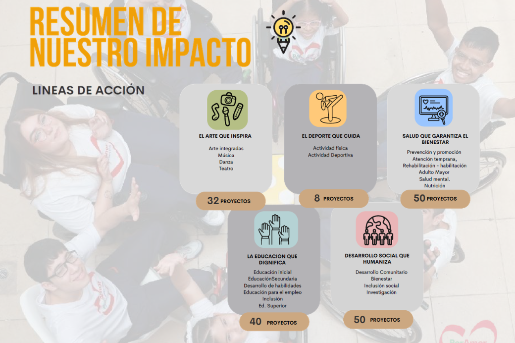 Resumen de nuestro impacto